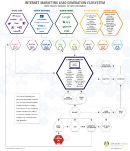 lead-gen-ecosystem