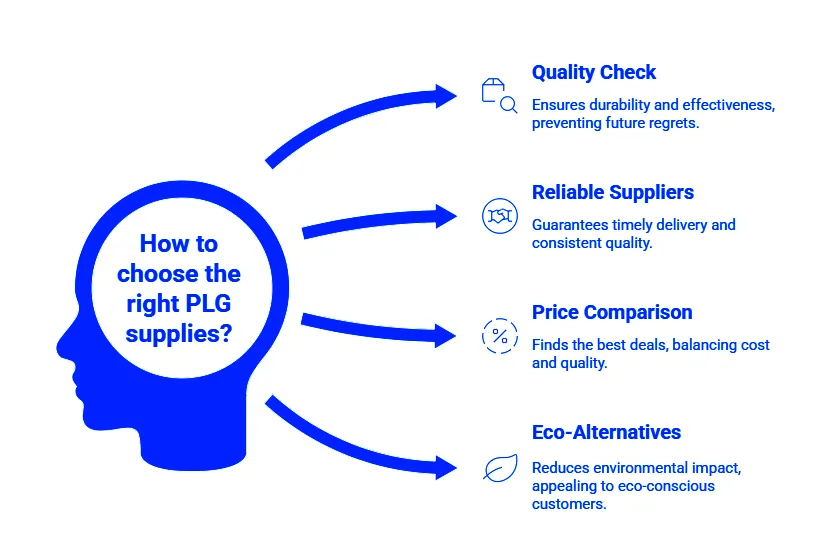 PLG Supplies: 4 Proven Tips To Find The Best Of It