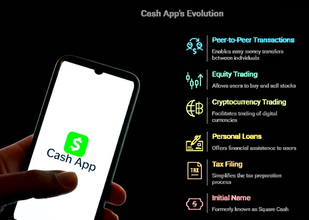 Cash App Settlement Complete Overview