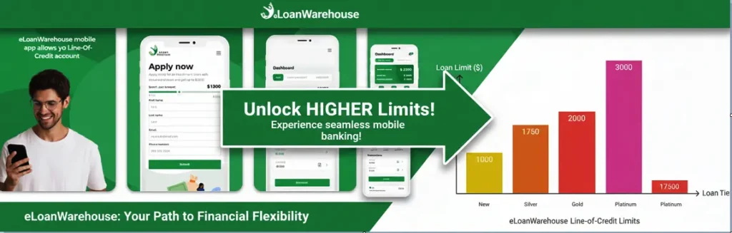 Loan Membership: eligibility, credit limit and repayment terms
