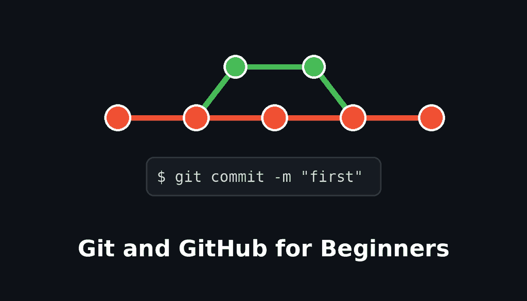 Terminal window with Git commands next to a branch diagram, illustrating Git and GitHub for beginners